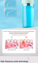 Load image into Gallery viewer, Water Floss Dental Oral Irrigator MadHug Health Beauty and Personal care
